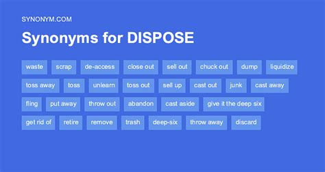 disposed synonym